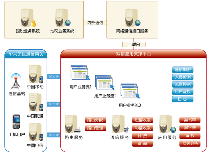 短信平台公司