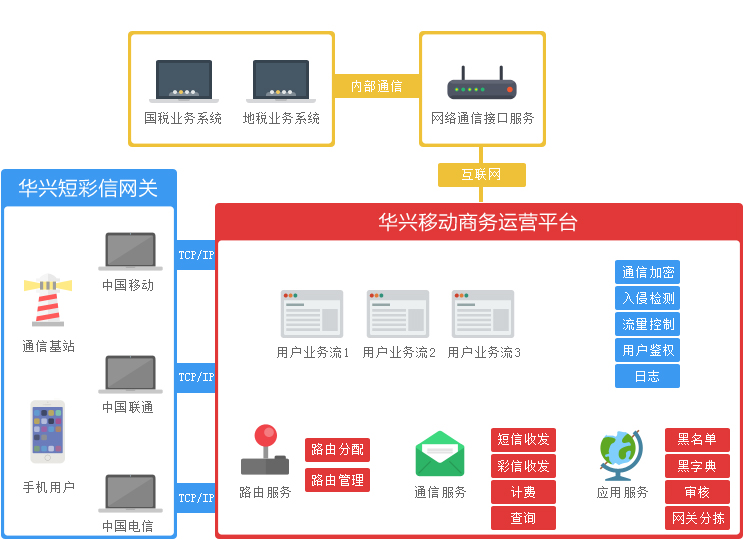 短信平台公司